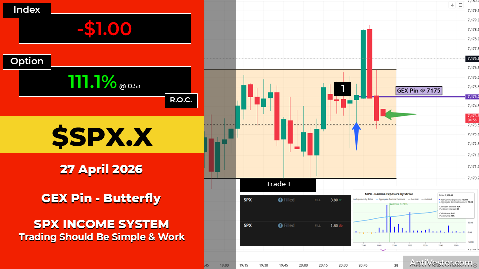 SPX GEX AAR - 27 Apr 2026