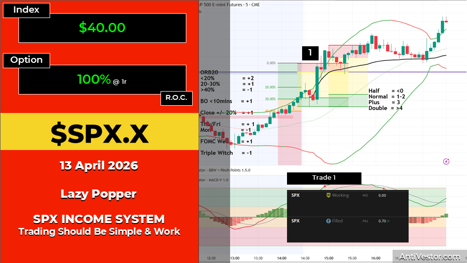 SPX Lazy AAR - 13 Apr 2026