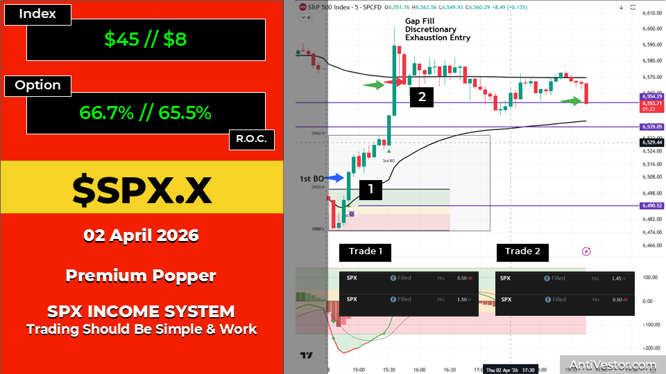SPX ORB20 AAR - 02 Apr 2026