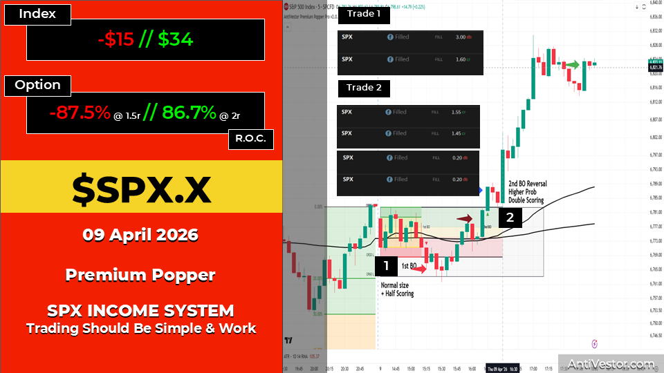 SPX ORB20 AAR - 09 Apr 2026
