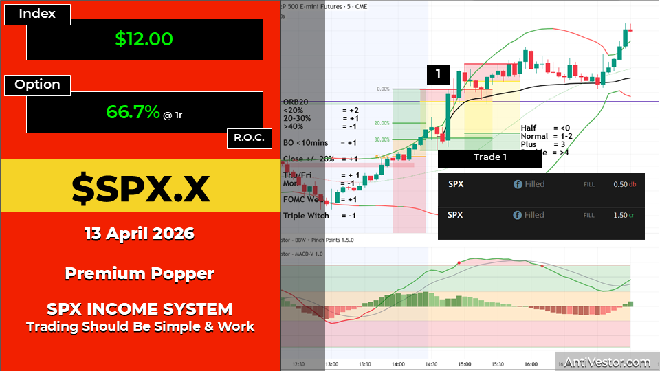 SPX ORB20 AAR - 13 Apr 2026