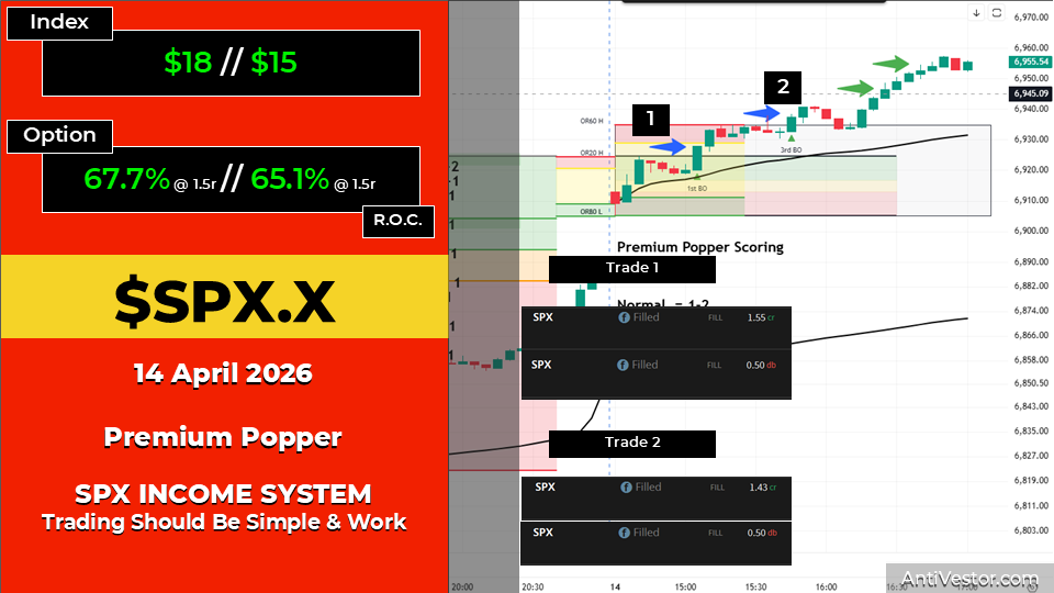 SPX ORB20 AAR - 14 Apr 2026