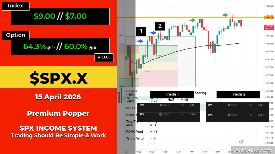 SPX ORB20 AAR - 15 Apr 2026
