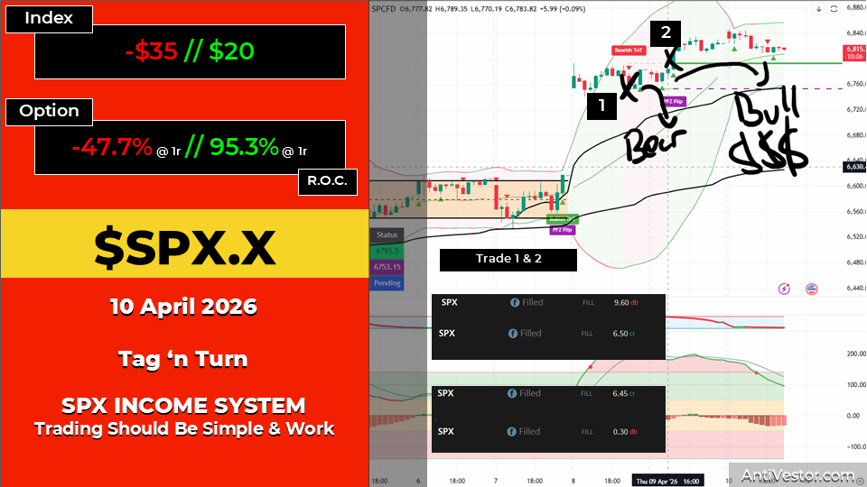 SPX TnT AAR - 10 Apr 2026