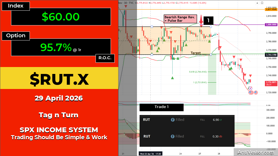 SPX TnT AAR - 29 Apr 2026