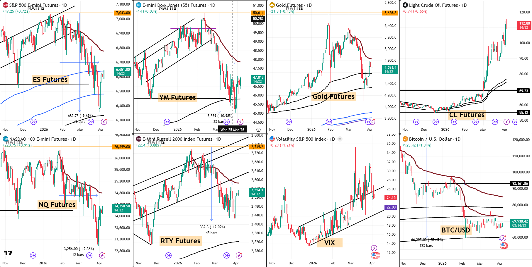 Snap Analysis 07 April 2026