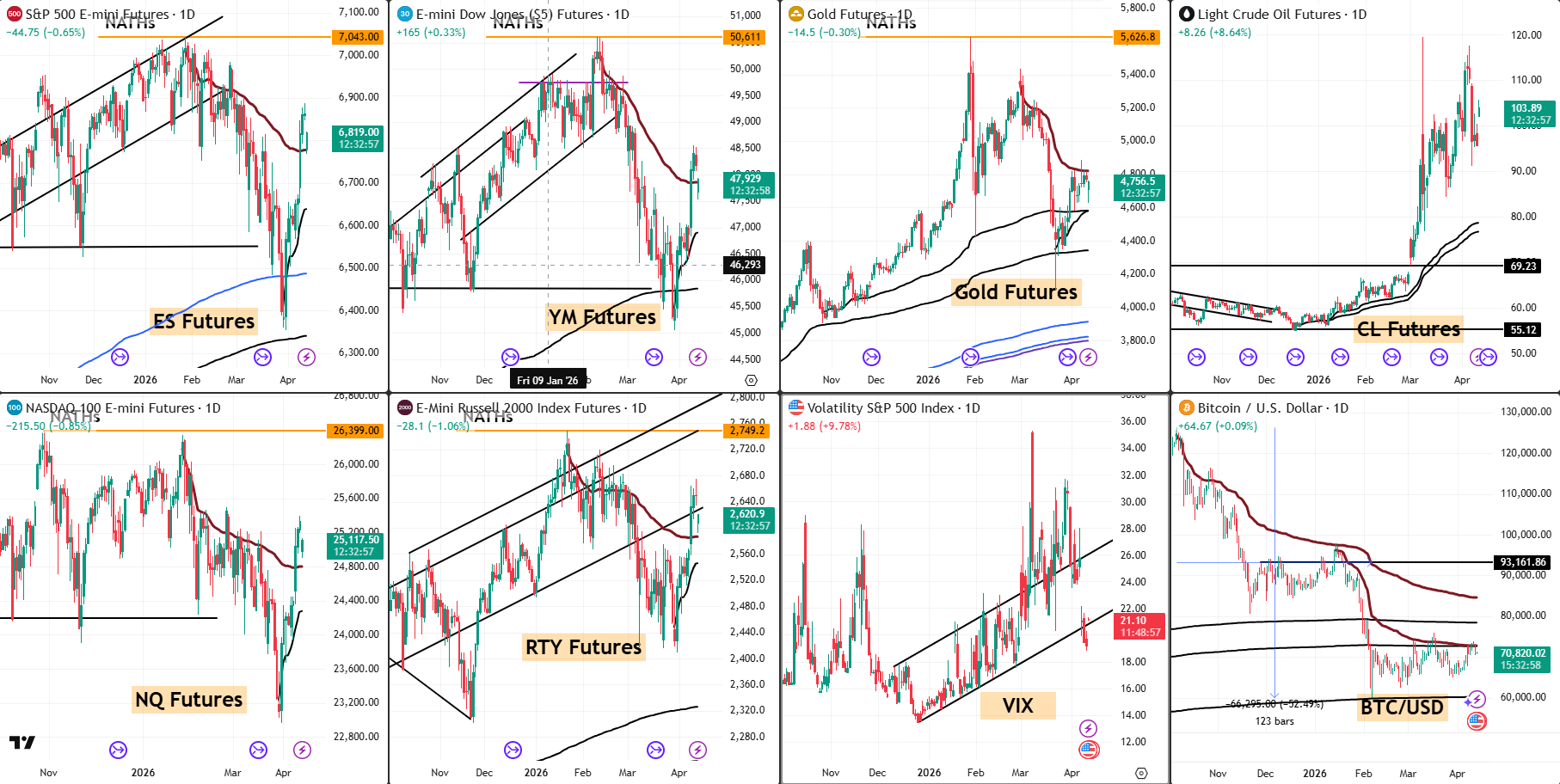 Snap Analysis 13 April 2026