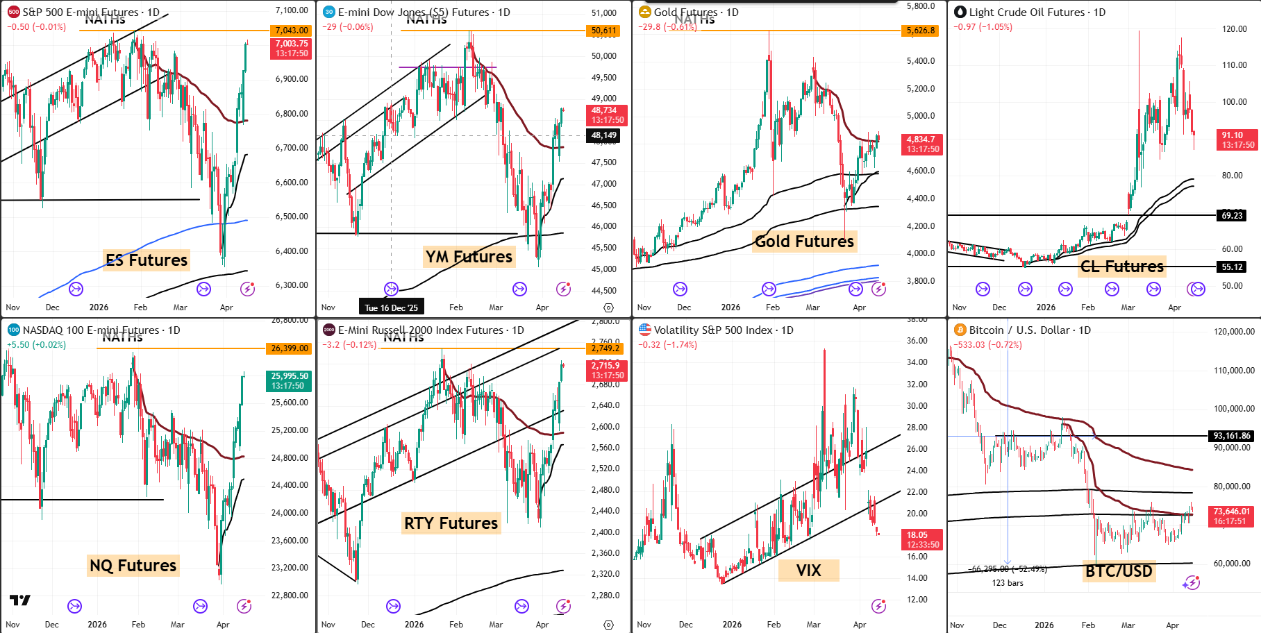 Snap Analysis 15 April 2026