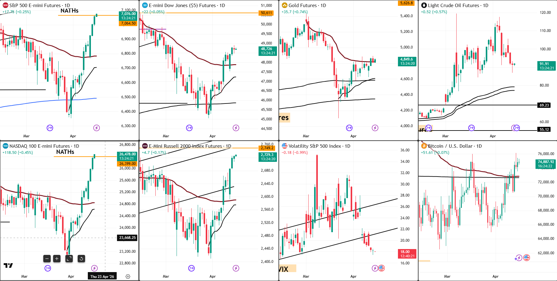 Snap Analysis 16 April 2026
