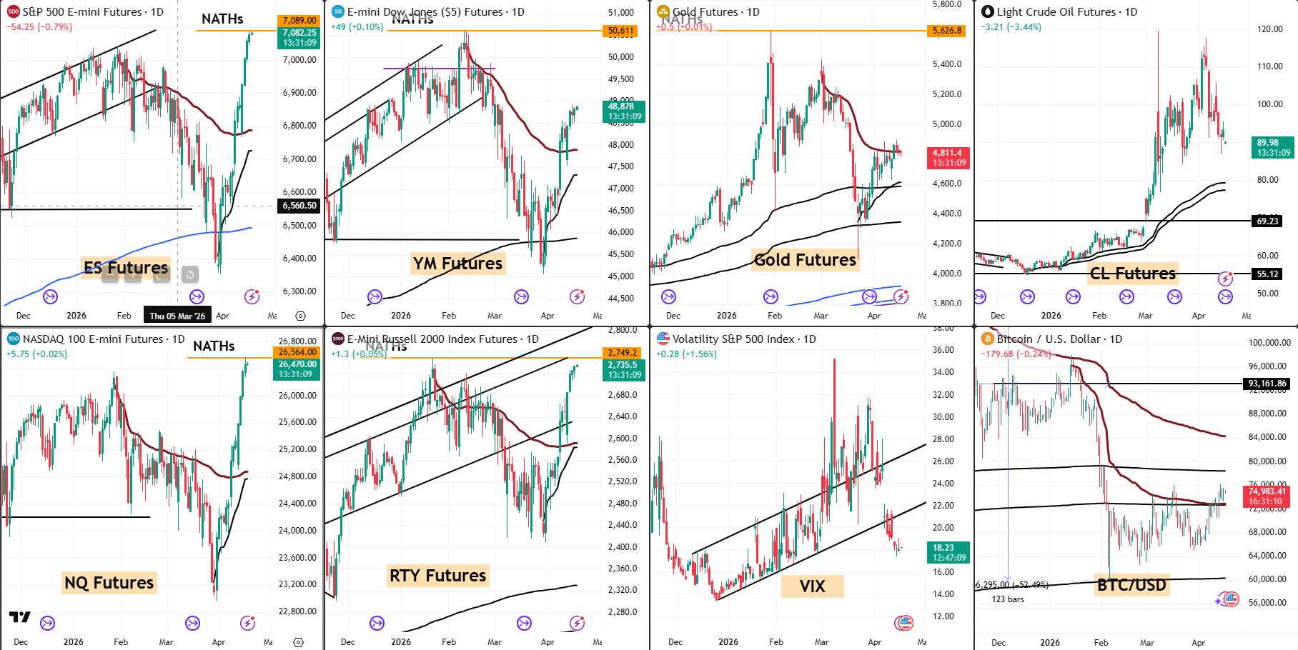 Snap Analysis 17 April 2026