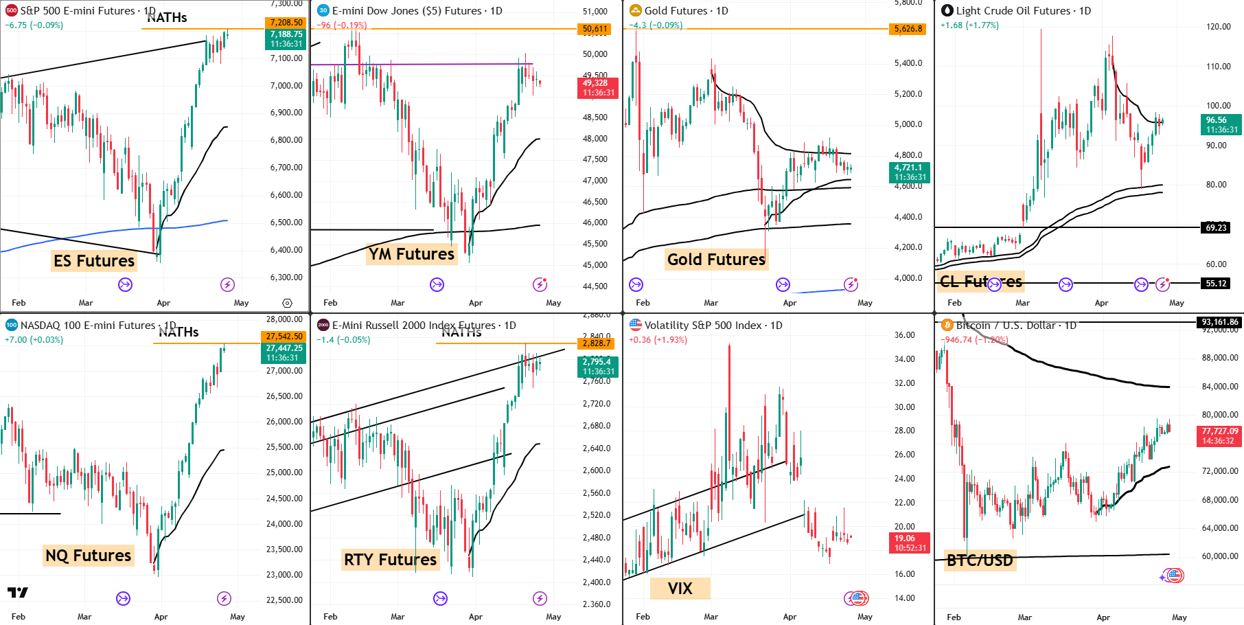Snap Analysis 27 April 2026