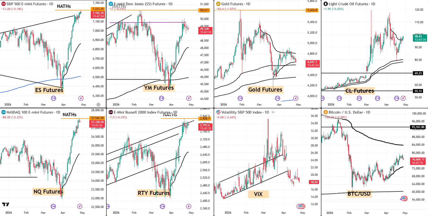 Snap Analysis 28 April 2026
