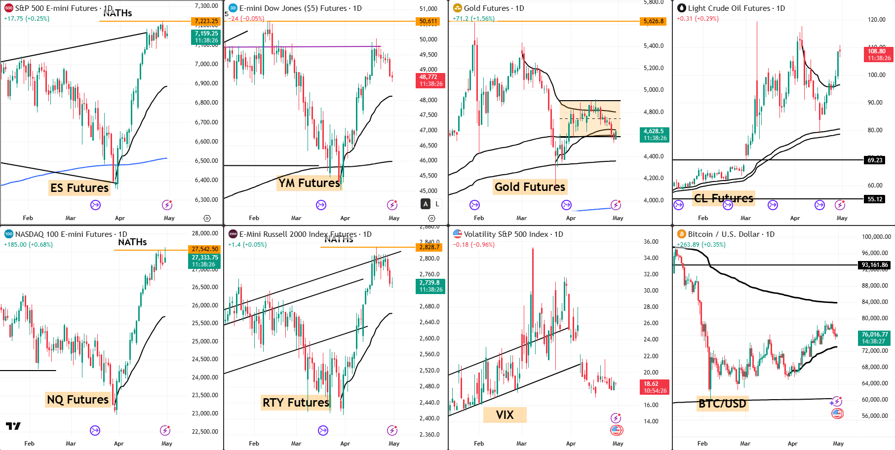 Snap Analysis 30 April 2026