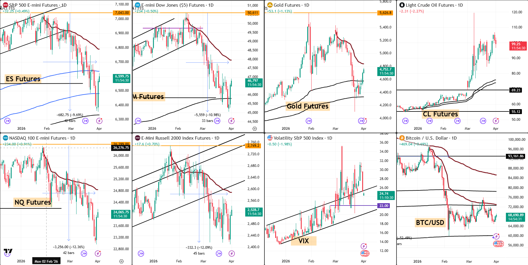 Snap analysis 01 April 2026