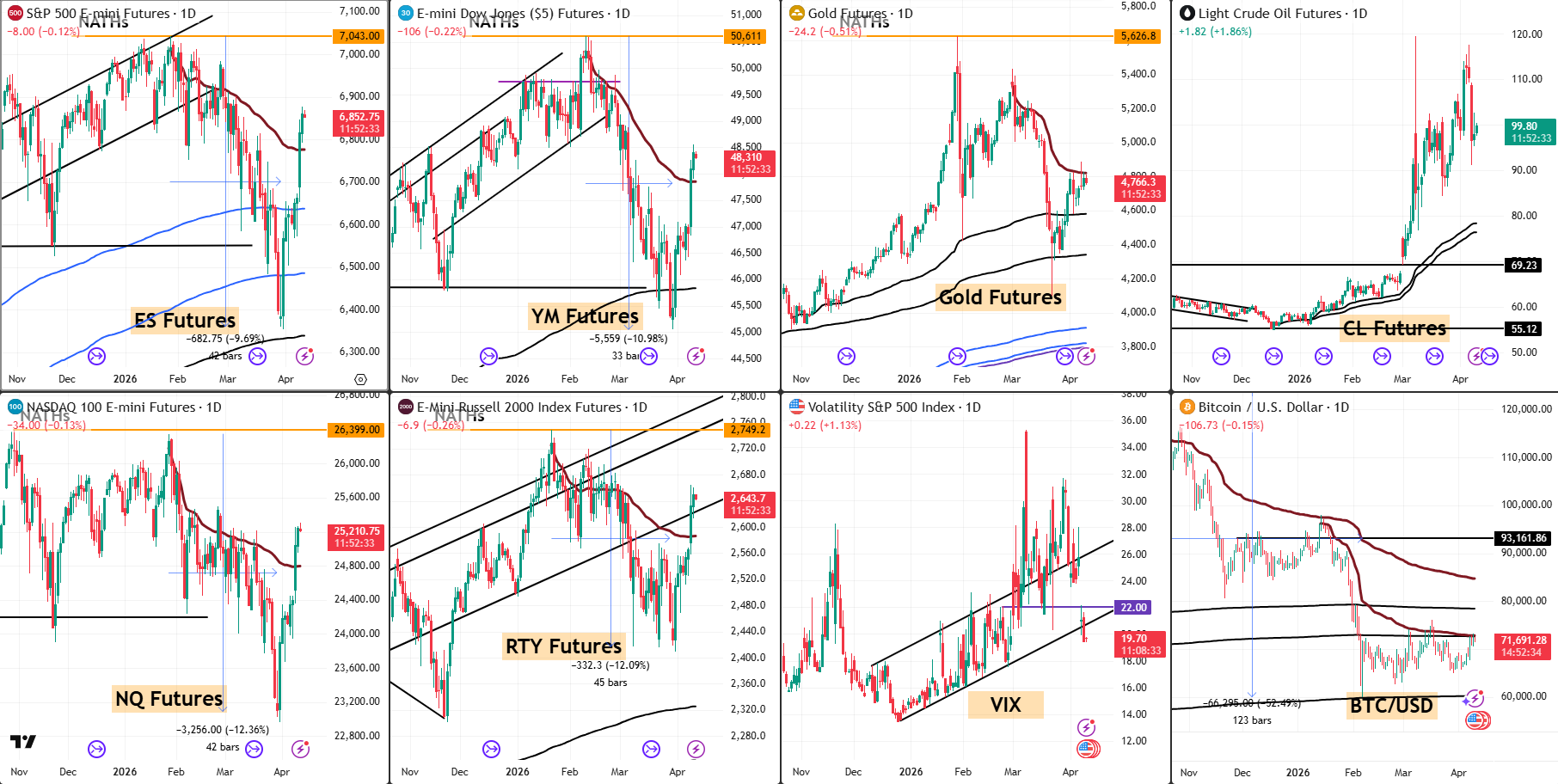 Snap analysis 10 April 2026