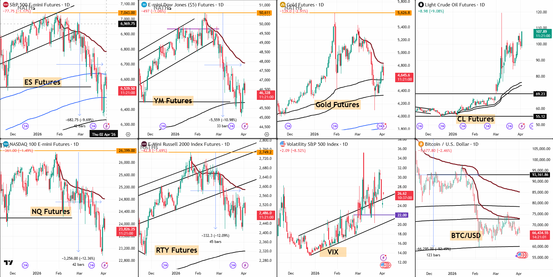 Snap analysis 2 April 2026