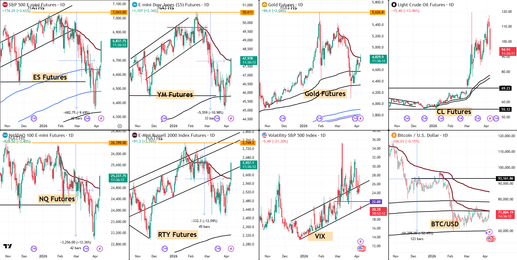 Snap analysis 8 April 2026