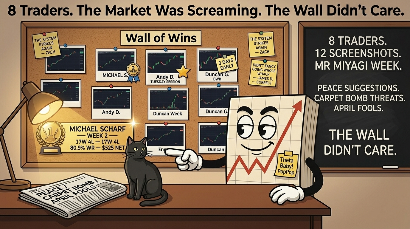 Mr SPX pointing at Michael Scharf two-week milestone trophy at desk with corkboard showing 12 community screenshots including two-week badge on Scharf entry, gold star on Andy D. Tuesday session, and 3 DAYS EARLY sticky on Duncan G. BWB, chalkboard reading 8 Traders Mr Miyagi Week Peace Suggestions Carpet Bomb Threats April Fools The Wall Didn't Care, week's headlines newspaper set to one side, black cat looking at newspaper forming no view on geopolitics.