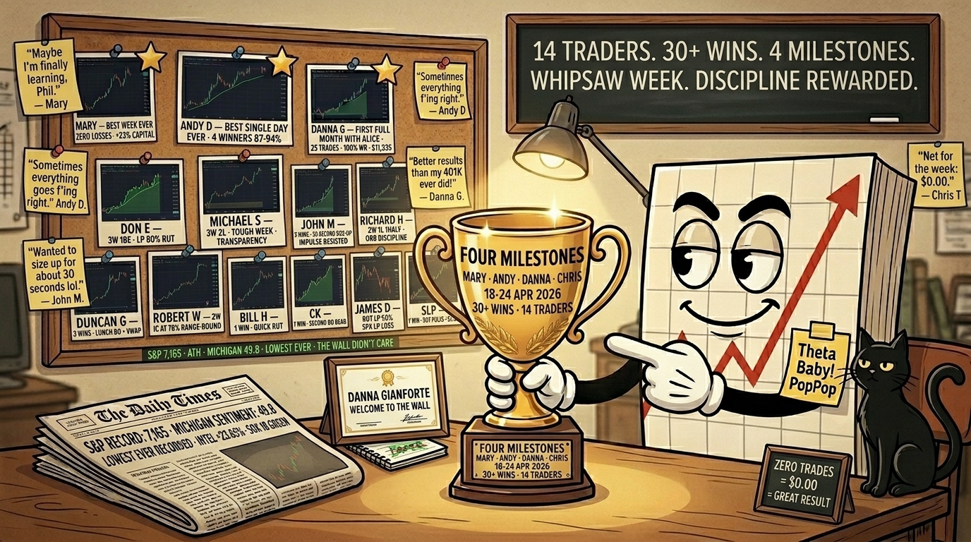 Mr SPX with signature red arrow chart book and Theta Baby PopPop yellow sticky pointing at gleaming gold trophy lit by desk lamp engraved with FOUR MILESTONES MARY ANDY DANNA CHRIS 18-24 APR 2026 30+ WINS 14 TRADERS. Chalkboard header reads 14 traders 30+ wins 4 milestones whipsaw week discipline rewarded. Corkboard behind shows pinned screenshots with yellow sticky tags including Mary best week ever zero losses +23% capital, Andy D best single day ever 4 winners 87-94%, Danna G first full month with Alice 25 trades 100% WR $11,335, Chris T zero trades discipline win Lazy Stacker debut, Don E 3W 1BE LP 80%, Michael S 3W 2L tough week transparency, John M 3 wins 30-second size-up impulse resisted, Richard H ORB discipline, Duncan G lunch BO plus VWAP, Robert W IC 78% range-bound, Bill H quick RUT, CK second BO bear, James D RUT LP 50% SPX LP loss, SLP RUT pulse +$2.80. Yellow sticky notes with trader quotes including Mary's "Maybe I'm finally learning, Phil," Andy's "Sometimes everything goes f'ing right," Danna's "Better results than my 401K ever did," Chris's "Net for the week: $0.00," John's "Wanted to size up for about 30 seconds lol." Newspaper on desk foreground showing S&P record 7,165 Michigan sentiment 49.8 lowest ever recorded Intel +23.65% SOX 18 green headline set to one side. Black cat on desk corner having watched a whipsaw week formed no view it is a cat. Framed certificate beside trophy reading Danna Gianforte Welcome To The Wall with paper-trading notebook PAPER crossed out in green. Chalkboard miniature reading ZERO TRADES = $0.00 = GREAT RESULT.