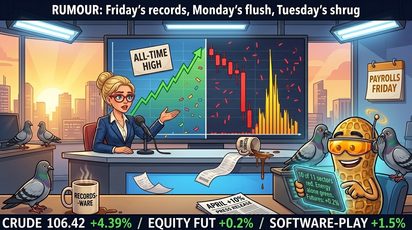 Hazel anchors a split screen of Friday's records and Monday's red close while NutBot tracks the dissonance from the corner.