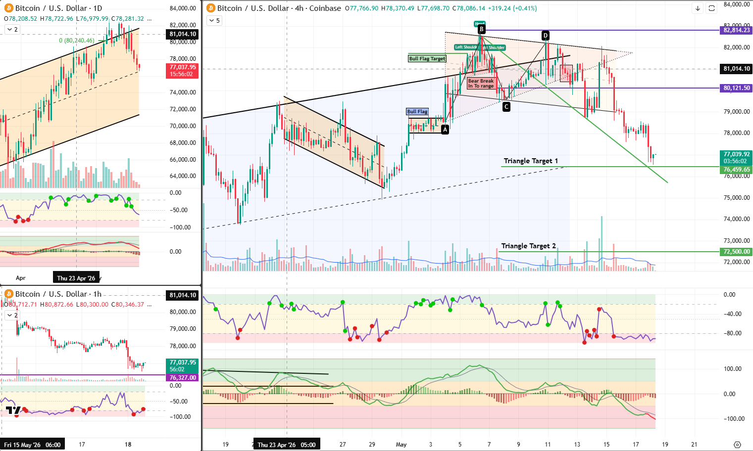BTC 18 May 2026