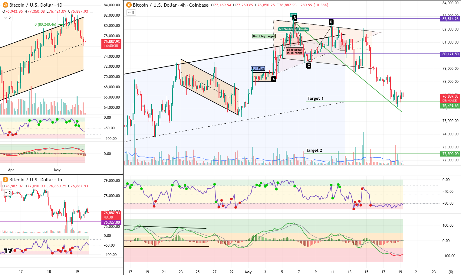 BTC 19 May 2026