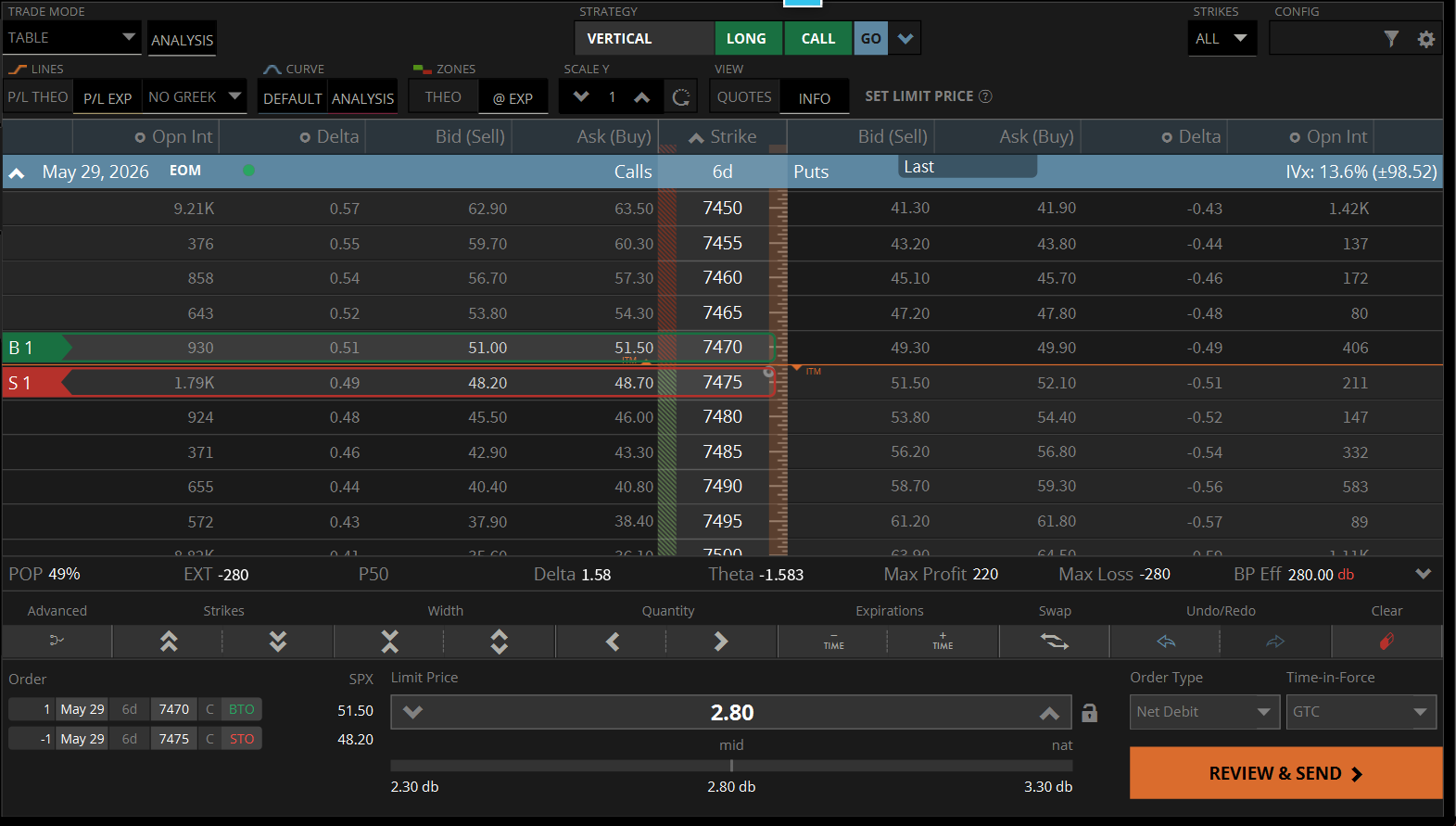Debit spread table view, 7470/7475 long call, 6 DTE, showing 2.80 debit and breakeven setup