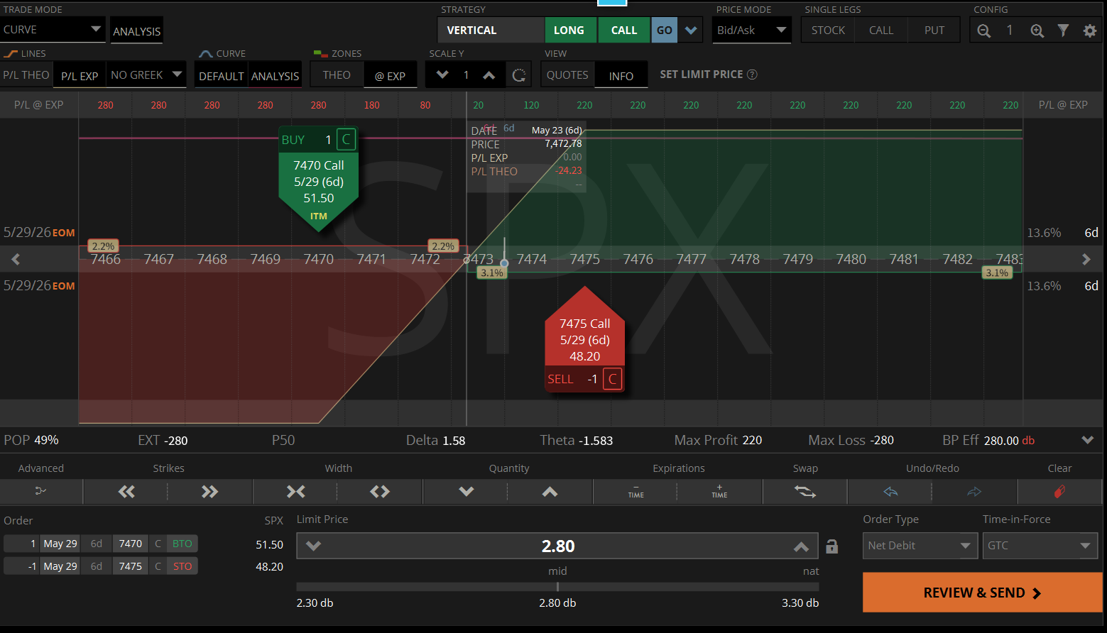 Debit spread P&L curve graph, showing breakeven line at 7,472.78 sitting above current price 7,473.47