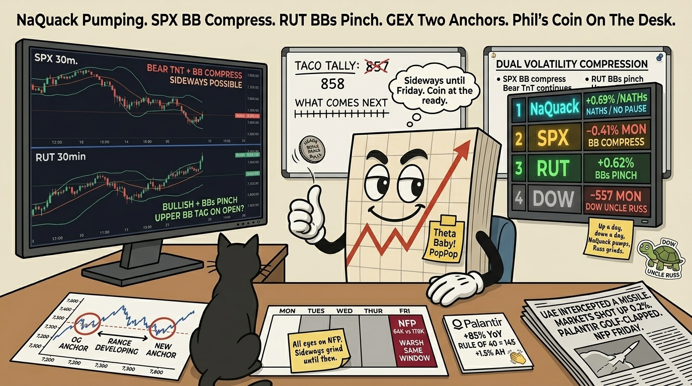 Mr SPX at his desk Tuesday morning holding a coin mid-toss with HEADS BULLS TAILS BEARS on its faces, looking at split monitors showing the SPX bear TnT with BB compress and the RUT bullish with BBs pinch, alongside a four-lane status board with NaQuack at NATHs and the Dow Uncle Russ as a tortoise.