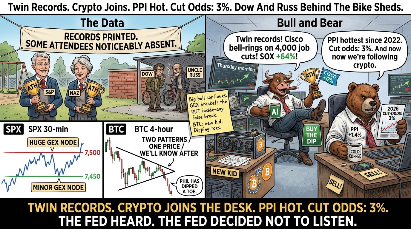 Two-panel comic. Left panel shows a school playground with two students (S&P and Naz) holding ATH trophies while two figures (Dow and Uncle Russ) share a cigarette behind a bike shed, plus the SPX GEX bracket at 7,500/7,450 and the BTC two-pattern overlap. Right panel Bull on desk with ATH trophy and Cisco +17% flag eyeing the new BTC desk, Bear in chair with PPI and cut-odds printouts looking at the new BTC desk warily.
