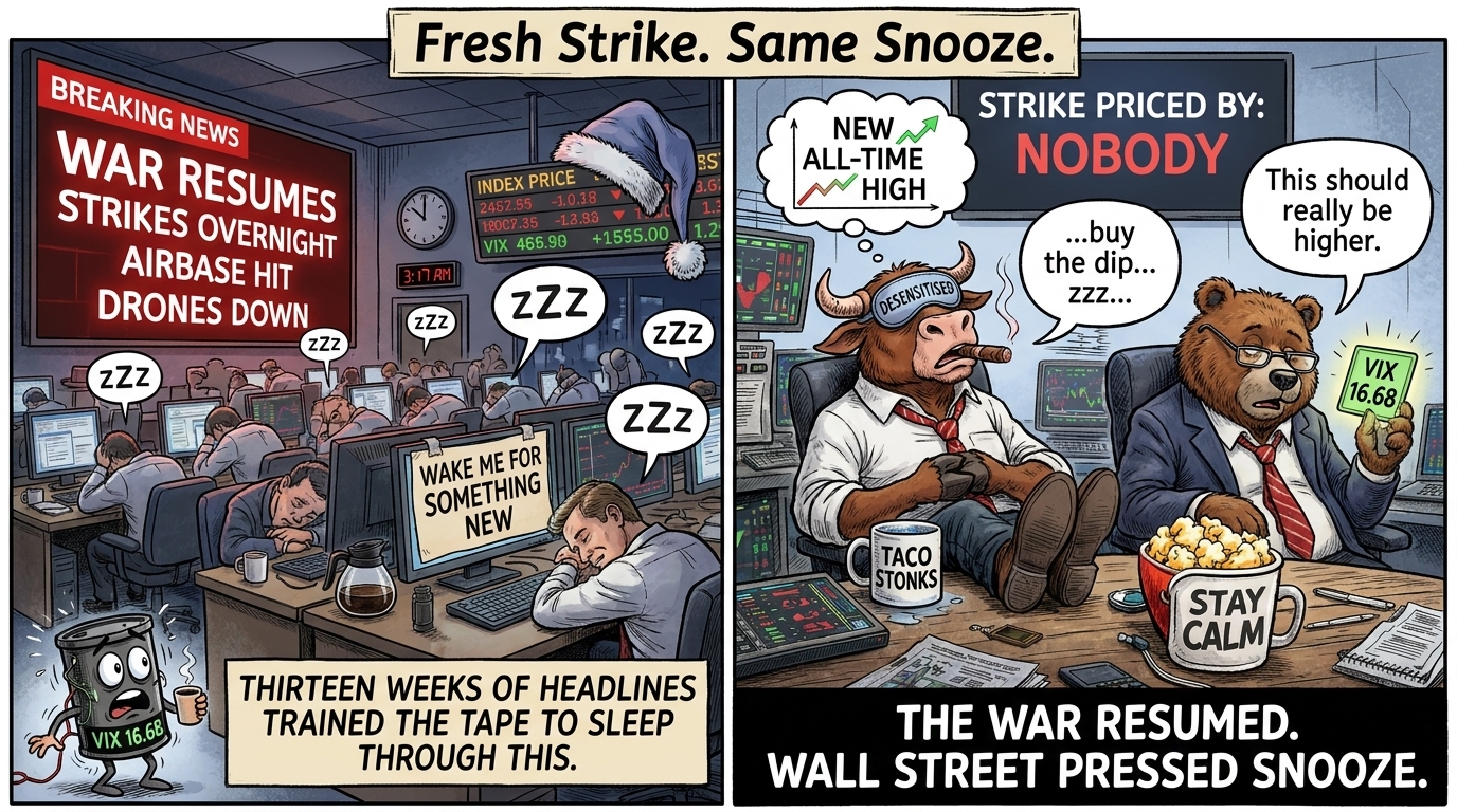 Two-panel meme. A trading floor asleep under a flashing
breaking-news screen about overnight strikes. Bull sleeps with a
desensitised mask, Bear bored holds up the VIX saying it should be higher.