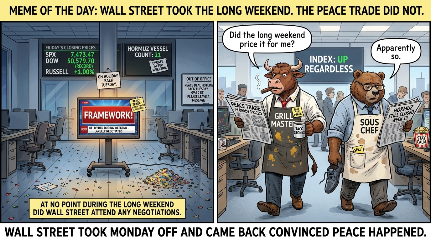 Two-panel meme. Empty Wall Street trading floor over the long weekend with a TV playing the framework news to nobody. Bull and Bear walk back in Tuesday in BBQ aprons.