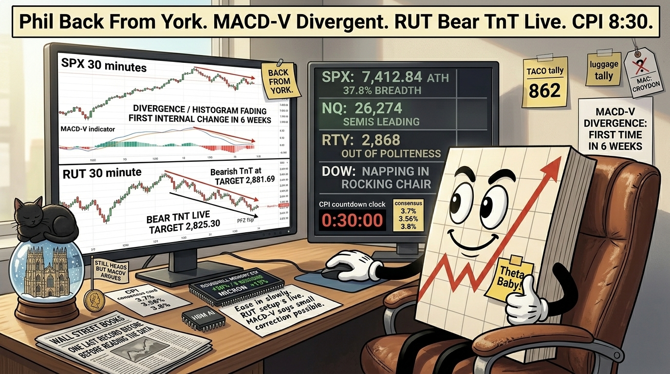 Mr SPX at his desk Tuesday morning with a Back From York sticky and a York Minster snow globe, looking at split monitors showing the SPX MACD-V divergence and the fresh RUT bear TnT setup, alongside a CPI countdown clock showing 30 minutes and a consensus card.