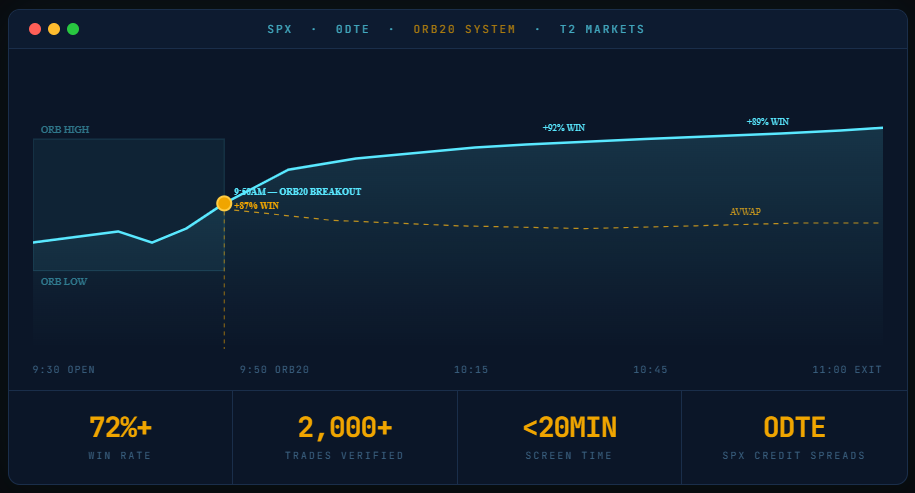 Premium Popper Stats
