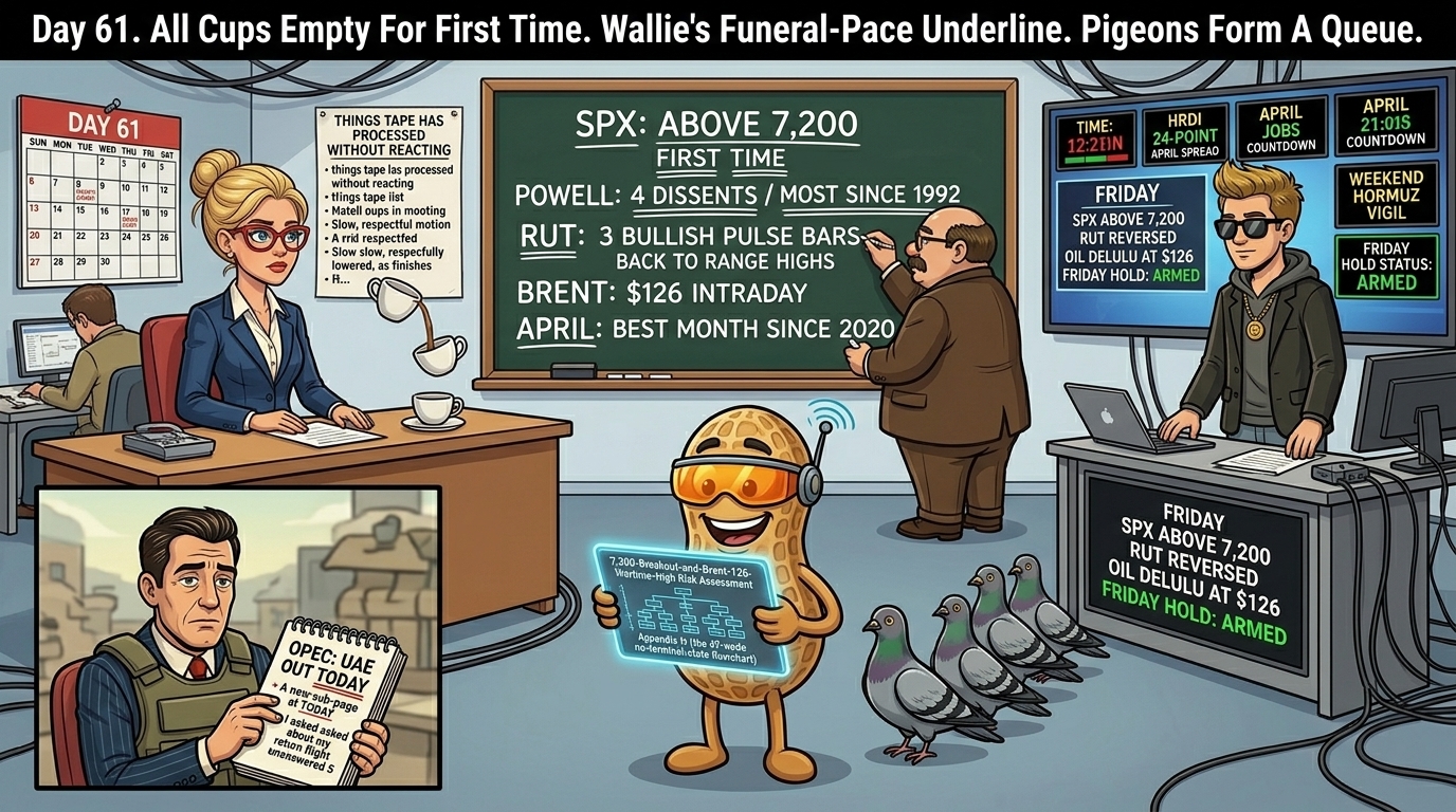  Financial Nuts newsroom Friday morning with Hazel at anchor desk on day 61 with all three coffee cups confirmed empty simultaneously, Wallie at chalkboard applying funeral-pace underlines to the Powell dissent line, Kash standing with six timers including Friday Hold Armed indicator, Mac on location with flak jacket, and Percy in NutBot mode with pigeons forming a peer review queue.