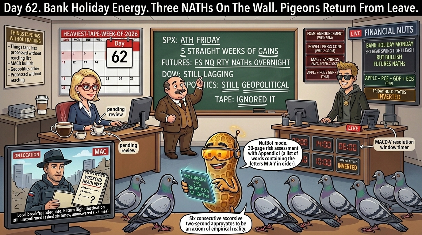 Financial Nuts newsroom Monday bank holiday morning with Hazel at anchor desk on day 62 with one cup of coffee, Wallie at chalkboard, Kash standing with six timers, Mac on location with flak jacket, and Percy in NutBot mode with pigeons in return-from-leave posture.