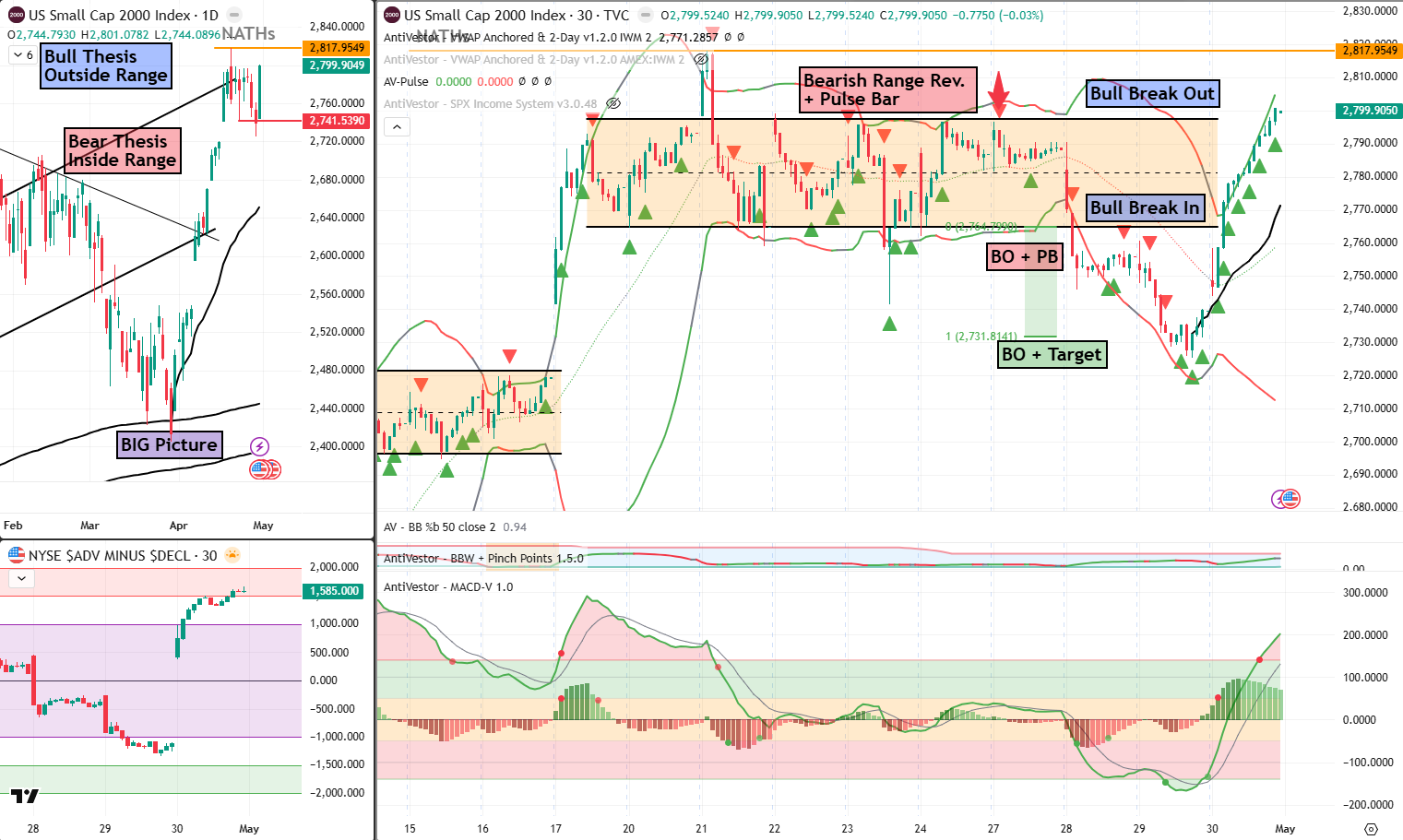 RUT analysis 01 May 2026