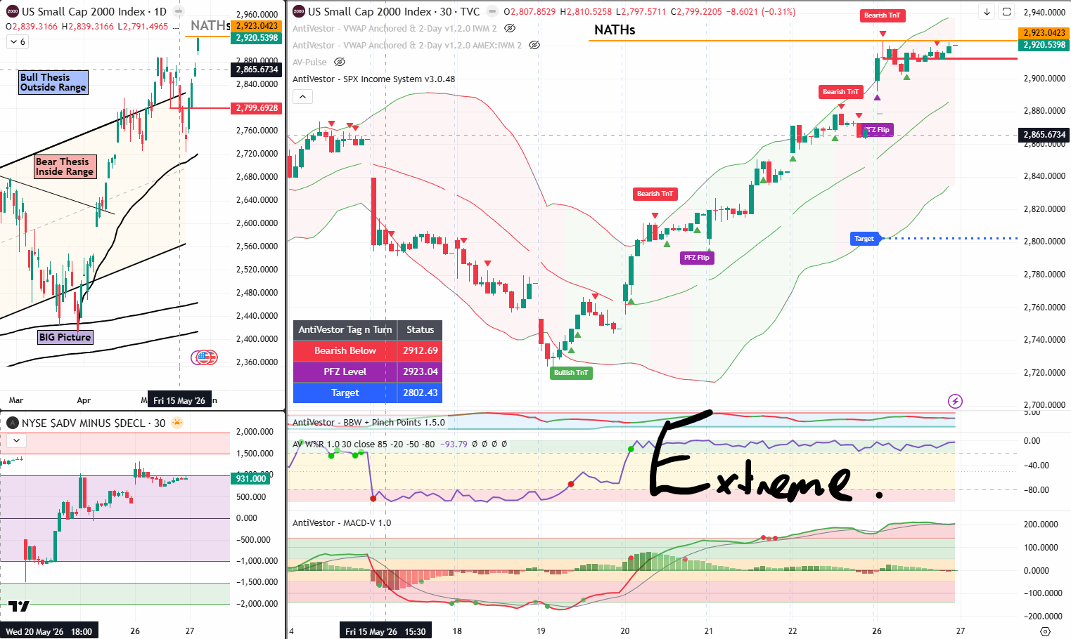 RUT analysis 27 may 2026