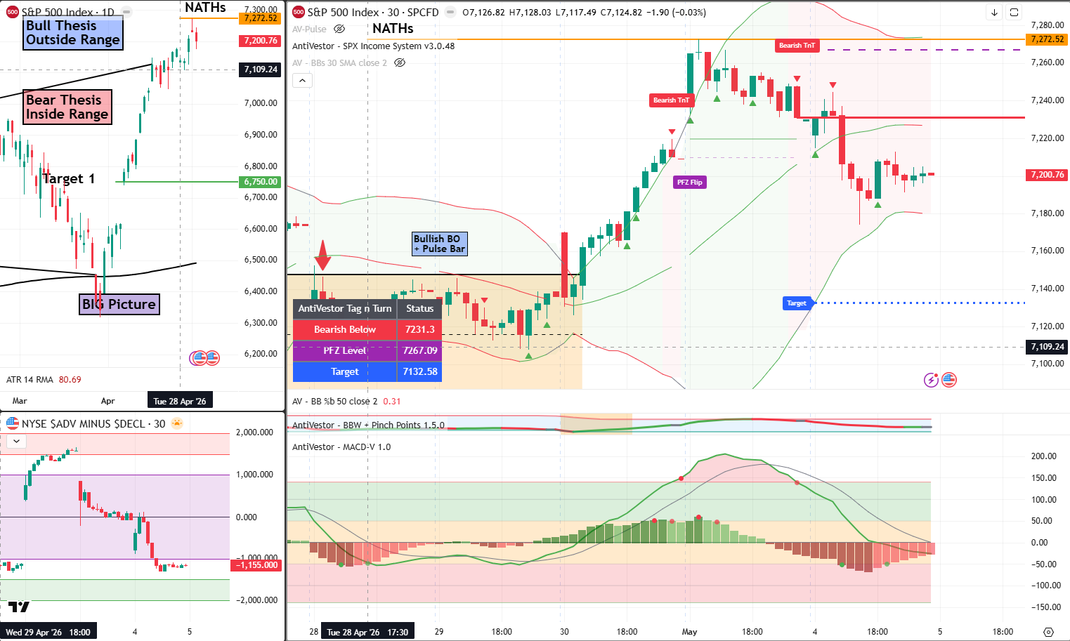 SPX 05 May 2026