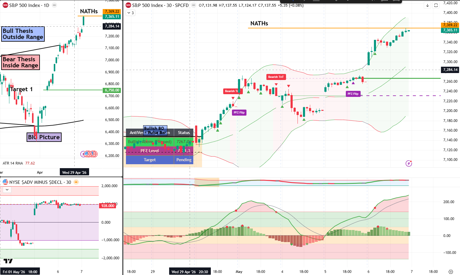 SPX 07 May 2026