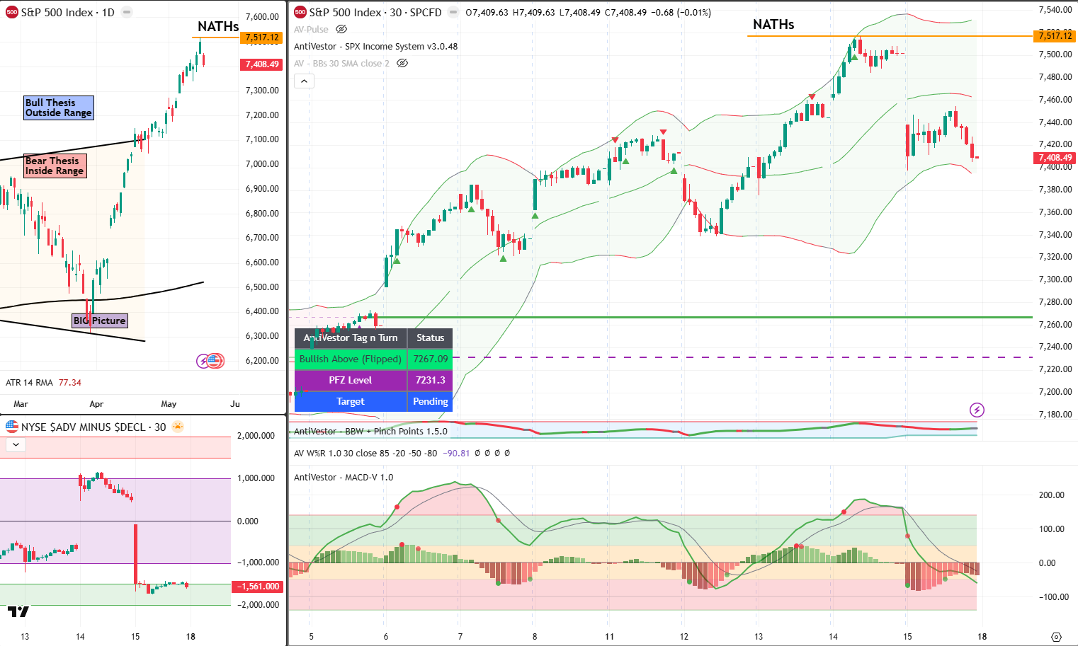SPX 18 May 2026