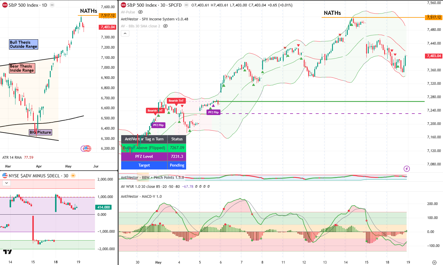 SPX 19 May 2026
