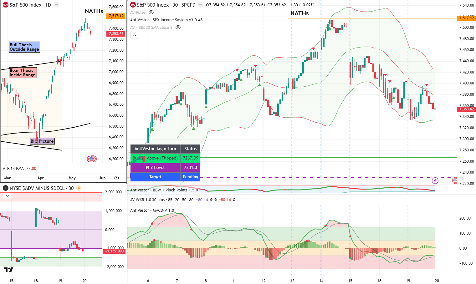 SPX 20 May 2026