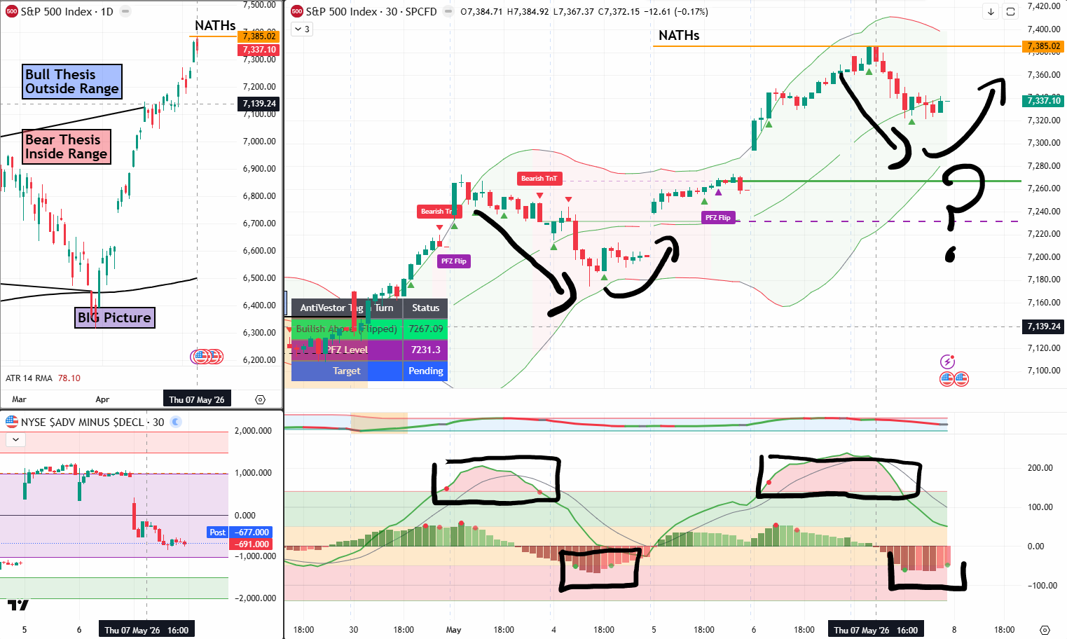 SPX Analysis 08 May 2026