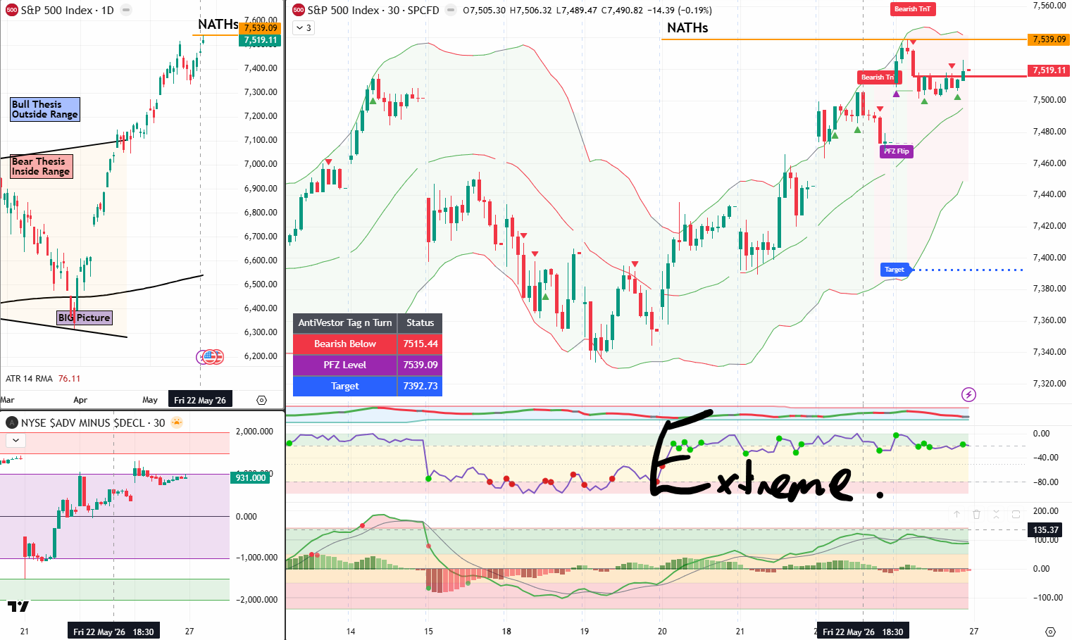 SPX analysis 27 may 2026
