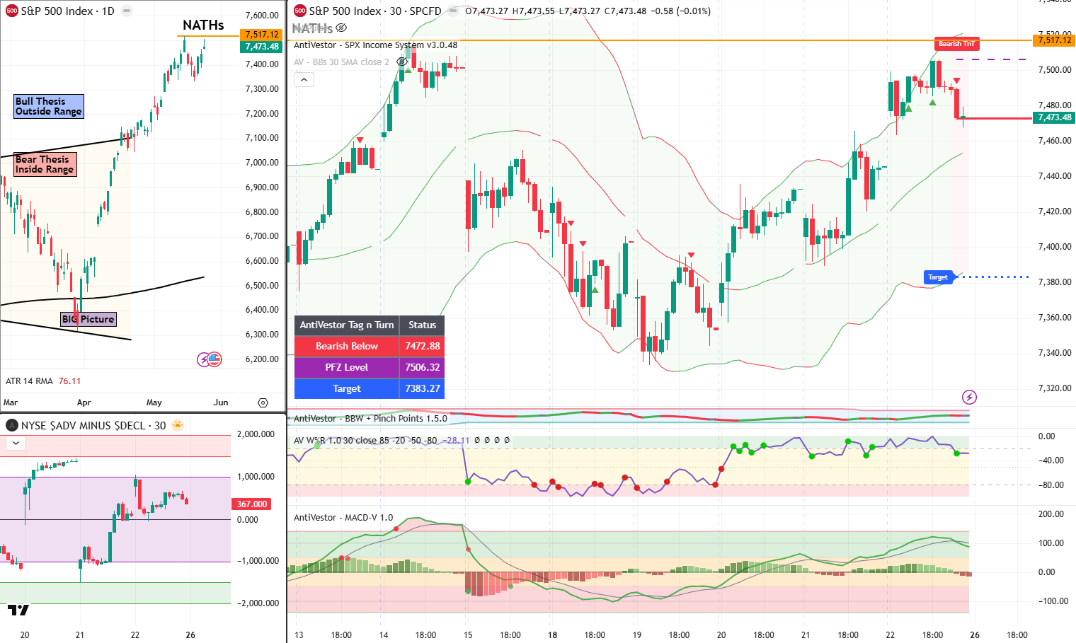 SPX anlaysis 26 May 2026