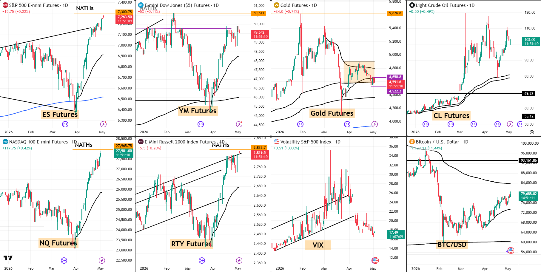Snap Analysis 04 May 2026