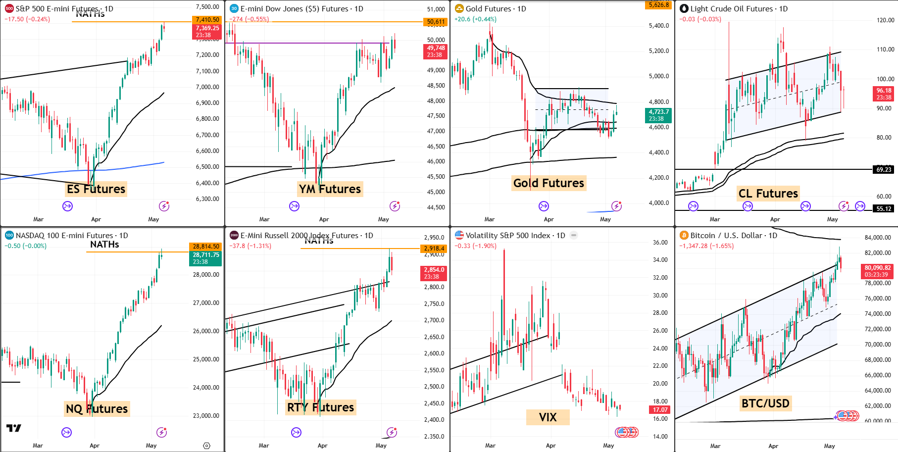 Snap Analysis 08 May 2026