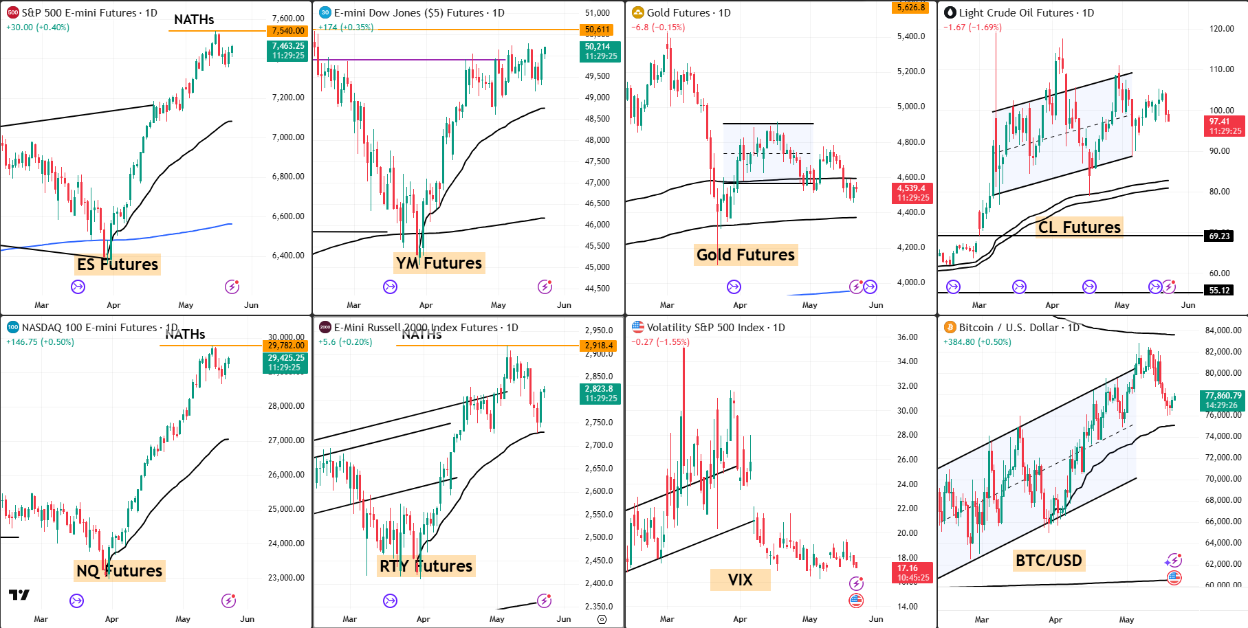 Snap Analysis 21 May 2026