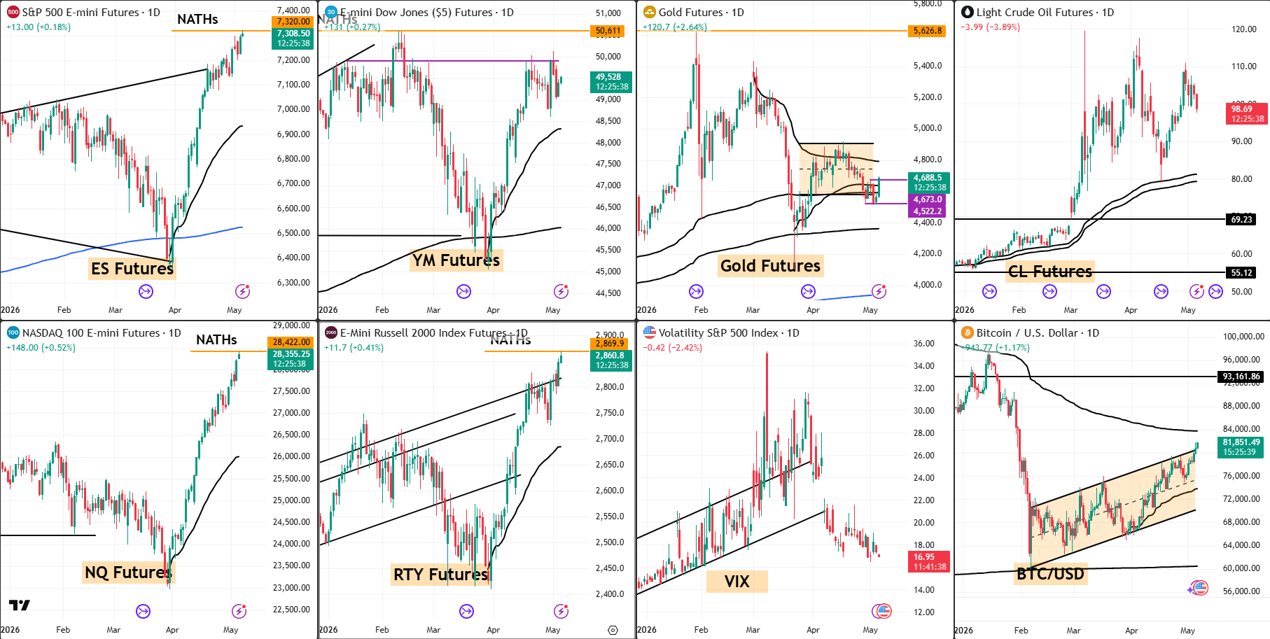 Snap Analysis 6 May 2026
